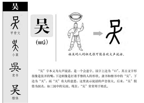 吳姓取名|吴姓的取名大全 吴姓寓意好的名字